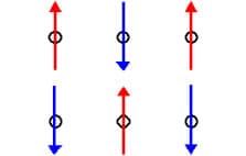 強磁性を表すイメージ