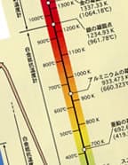 温度表示イメージ